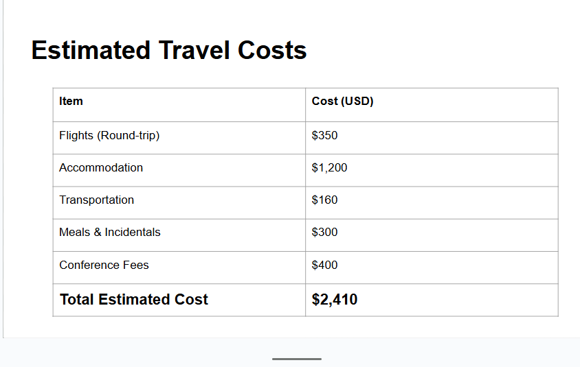 Travel Management Dashboard 1